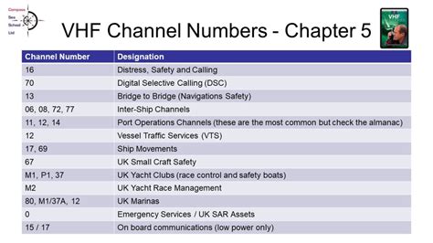 vhf channel 78